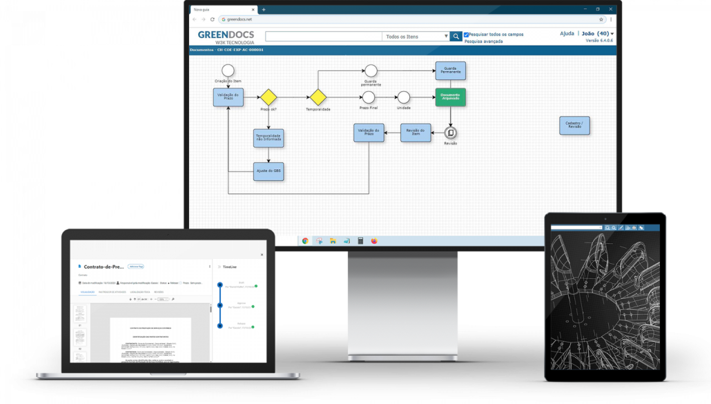 Imagens demo do fluxo dentro do software GREENDOCS